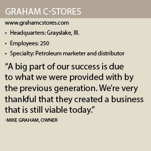 Graham C Stores Info