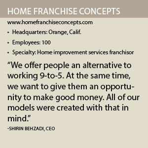 Home Franchise Concepts Info
